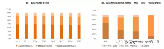 医药商业连锁行业深度研究：野蛮生长期已过，