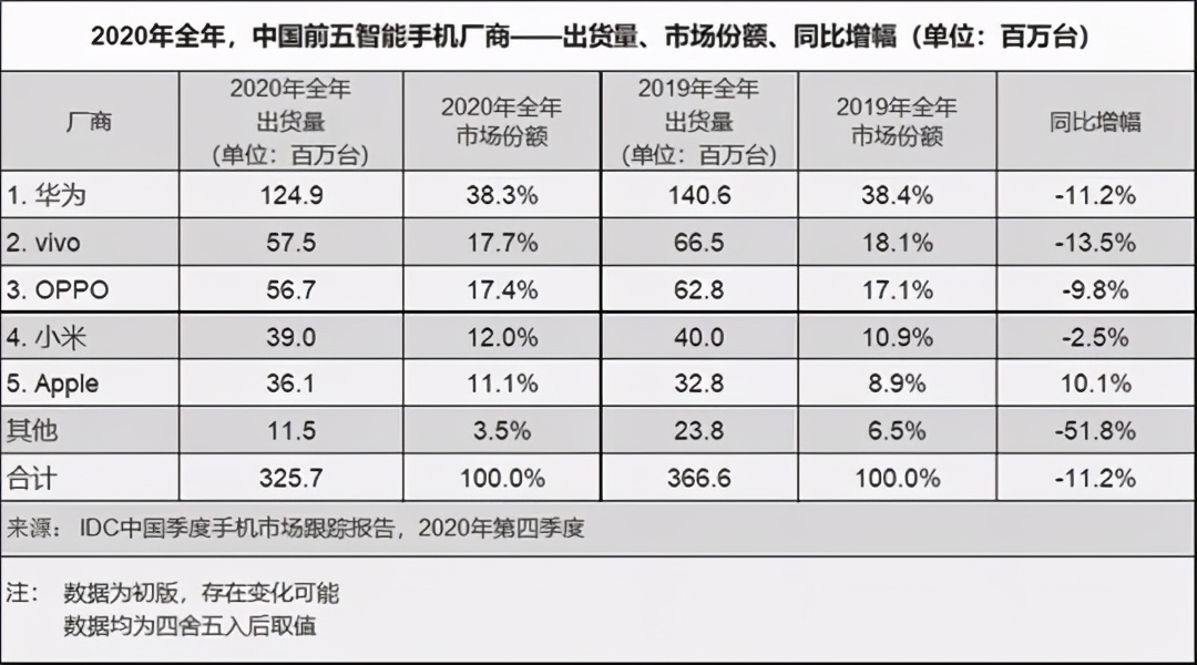 小米官宣投資700億造車，四大難點(diǎn)亟待解決