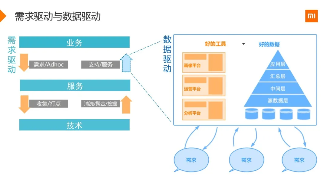 小米用户画像实战
