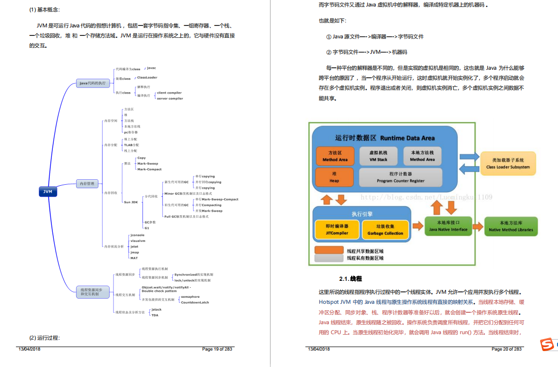 999页阿里P7Java学习笔记在互联网上火了,完整版开放下载