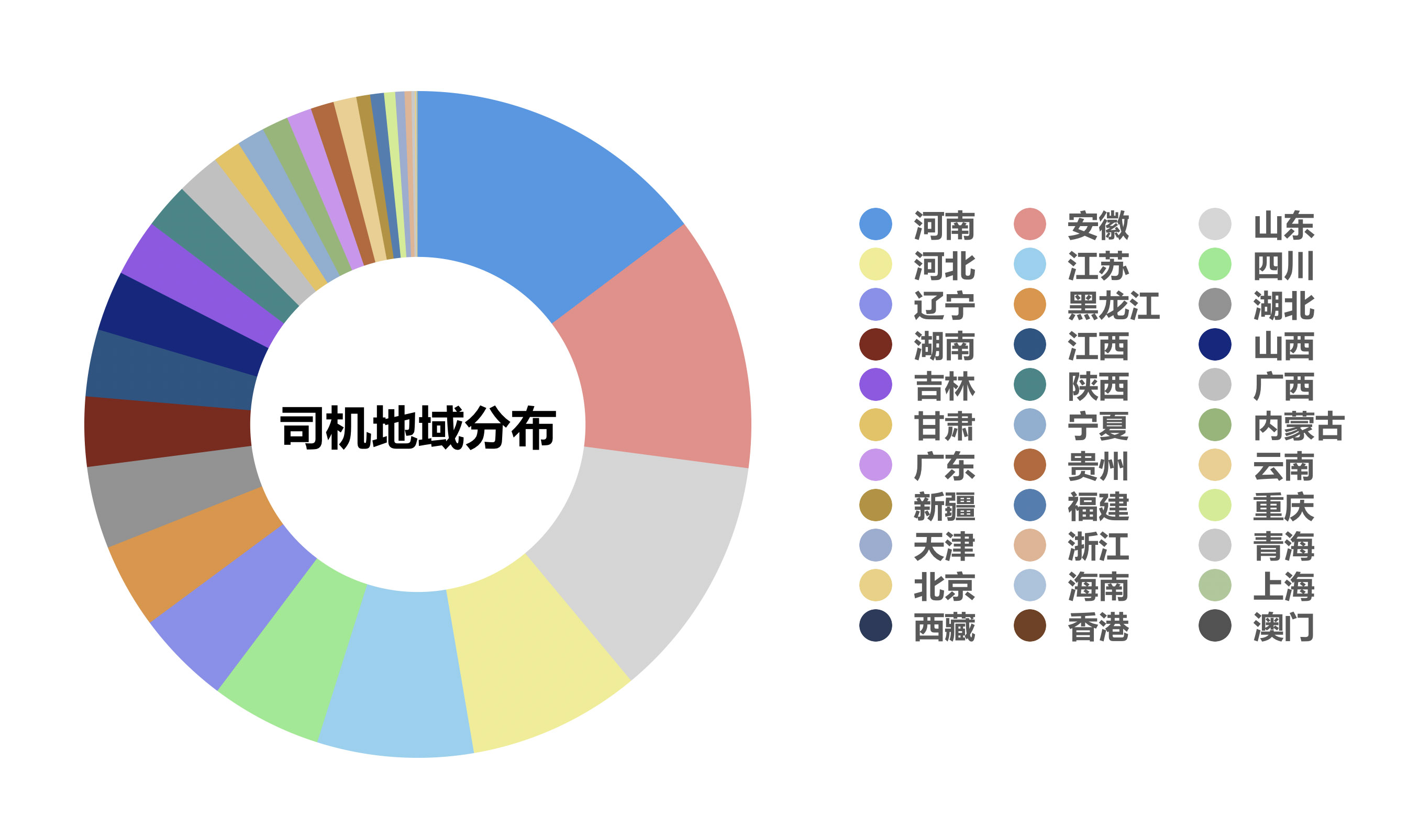 福佑卡车发布大数据 物流数字化描绘中国卡车司机群像