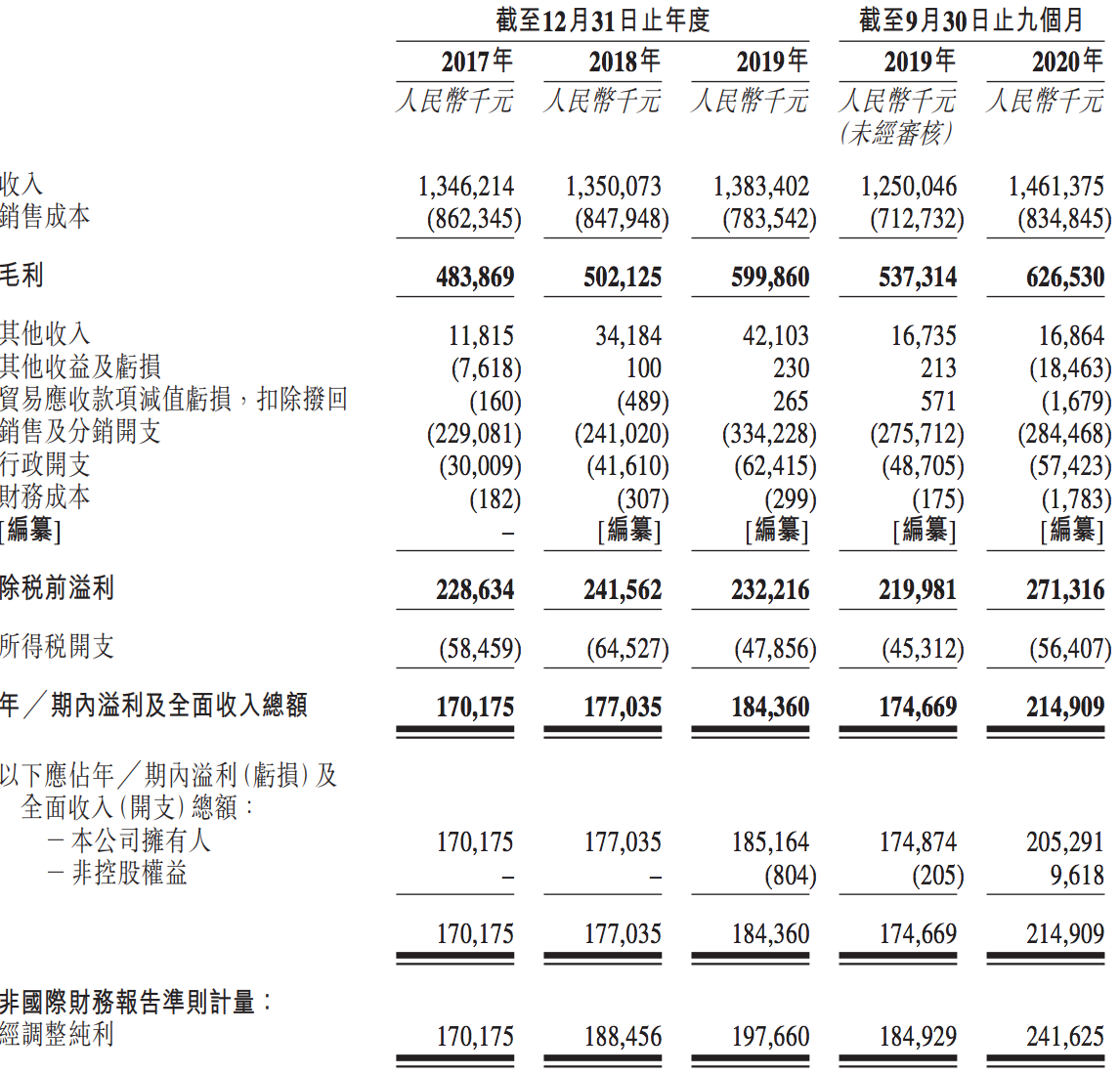 立白旗下朝云集团上市首日破发：市值蒸发20亿，陈丹霞为掌门人