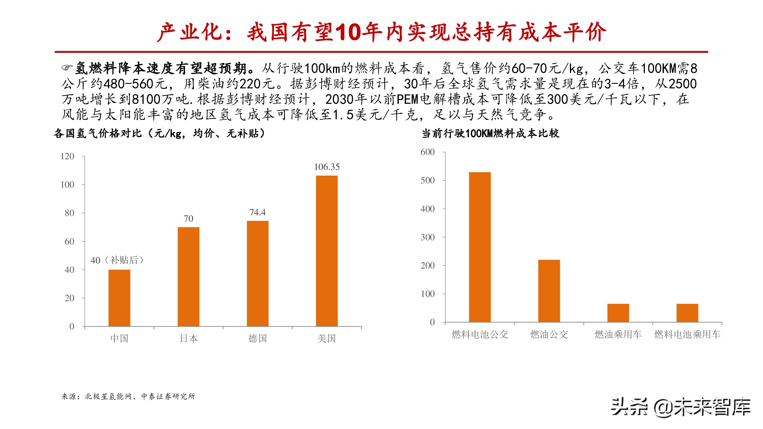 燃料电池行业深度报告：关注电堆系统及关键零部件国产化机会