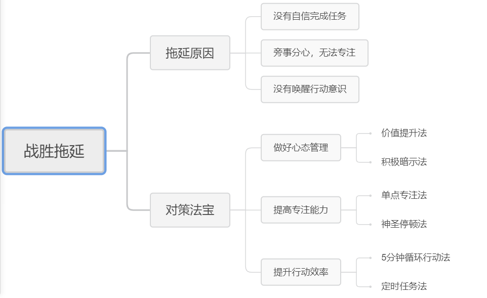 还在被拖延折磨？学会这3个法宝，让你慢慢摆脱拖延困惑