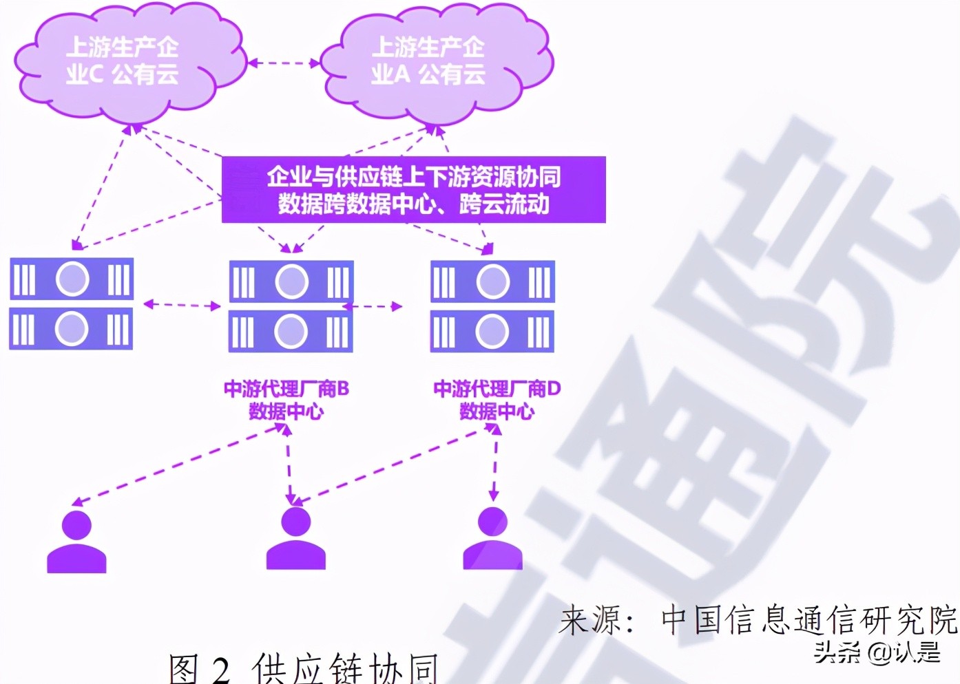 零信任专题研究报告：数字化时代零信任安全蓝皮报告（2021年）