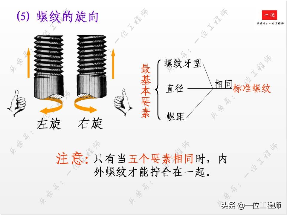 标准件与常用件基础知识，组成要素和规定画法，值得学习