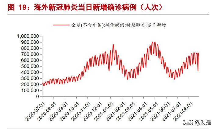 白云机场深度报告：安全边际充足，困境反转可期