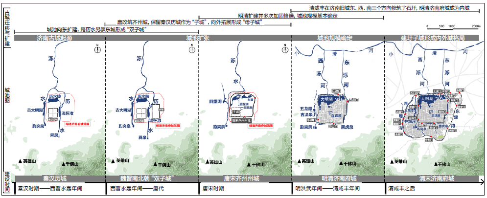 中国古代城市的自然系统 山水林田湖草沙 Mp头条