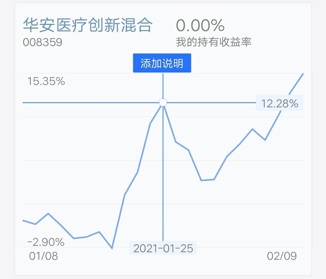 医药基金哪家强？发现一枚隐形的医药基金冠军！