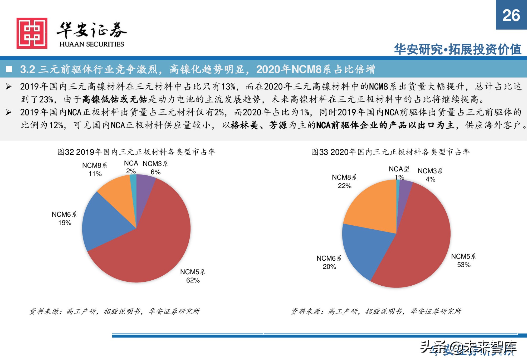 锂电池前驱体产业研究：布局NCA前驱体，拥抱高镍化时代