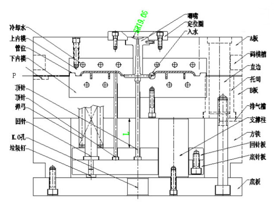 模具师傅告诉我塑胶模具是由这10大系统构成，不会的赶紧学习