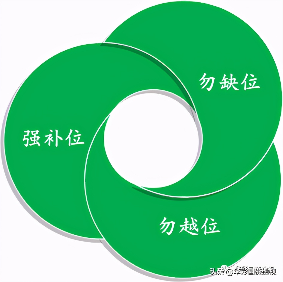 ʮ滮ҪʱͶʹϵͶ