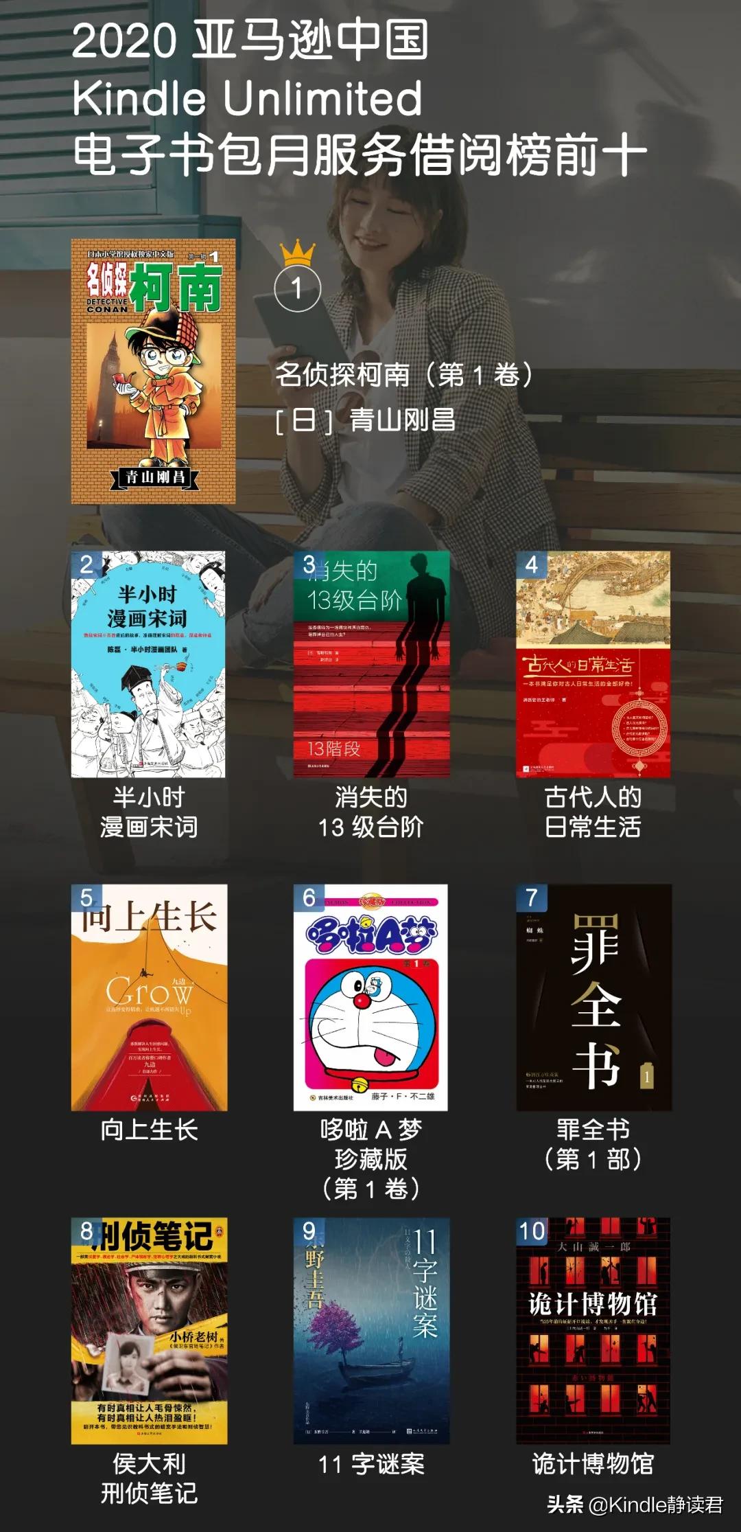 亚马逊热销商品排行榜 亚马逊十大畅销书排行榜 华力士跨境