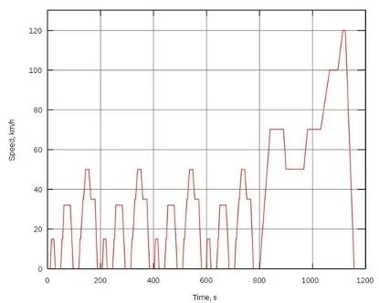 大排量燃油车的末日，可能就在7月1日
