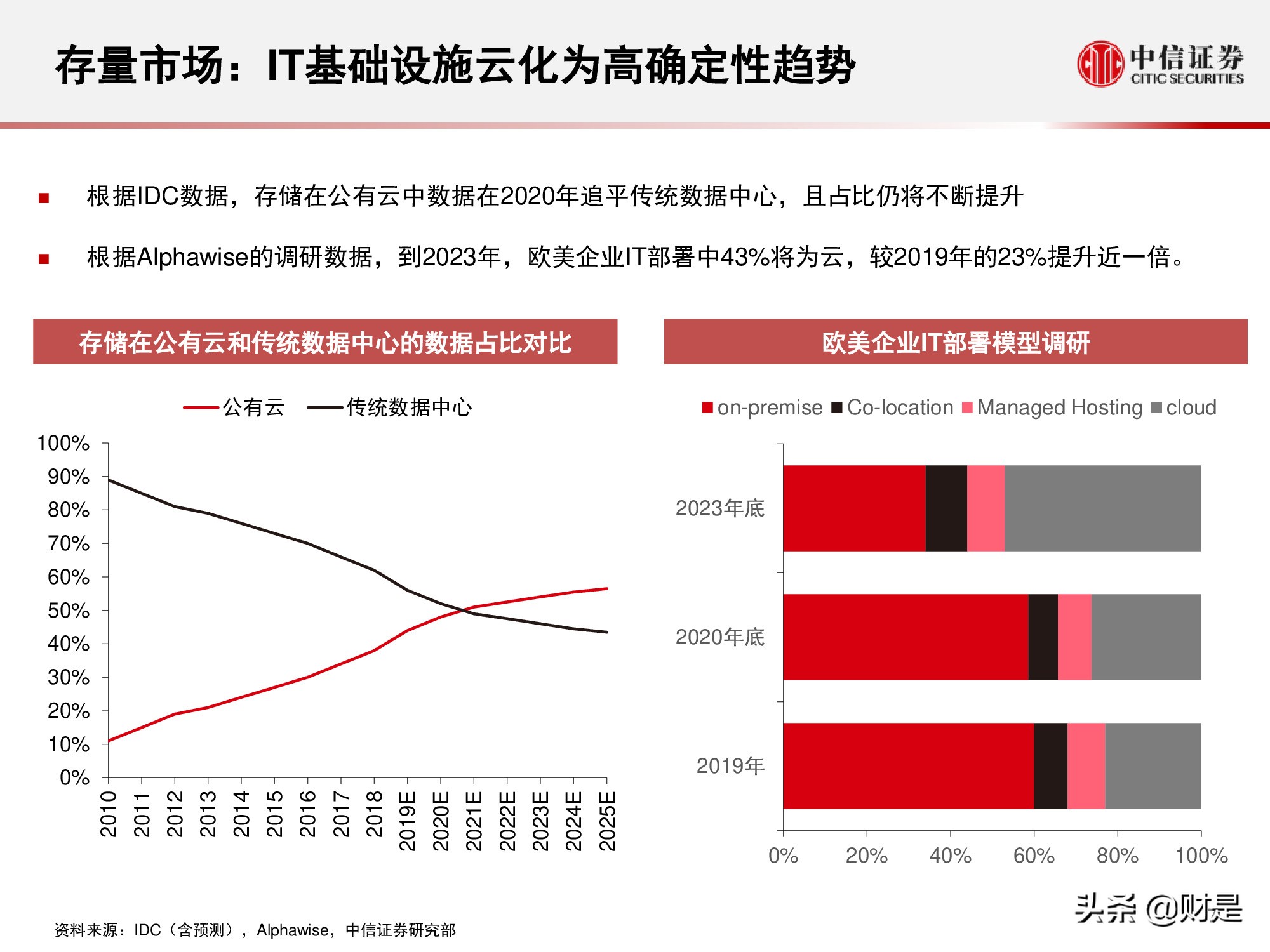 国内云基础设施（IaaS+PaaS）市场研究：关注下半年周期性机会
