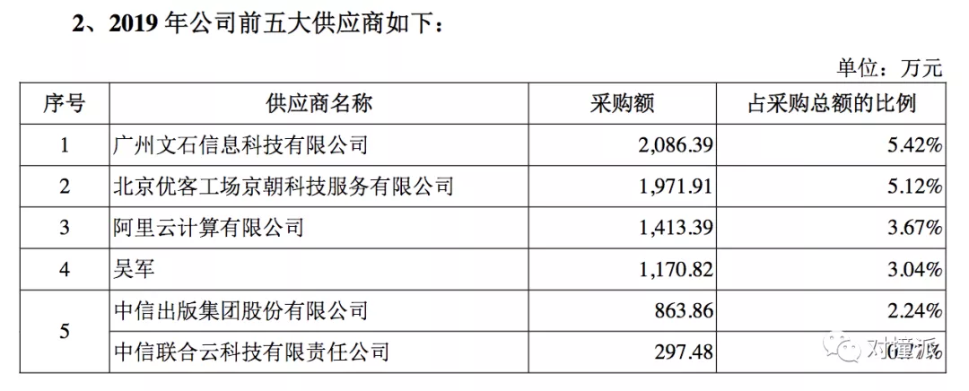 羅胖離“不掙錢交個(gè)朋友”越來越近了