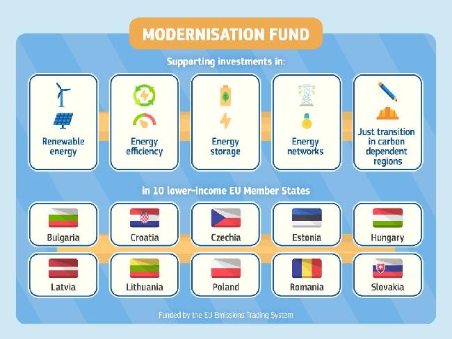欧盟投入140亿欧元推动能源现代化转型
