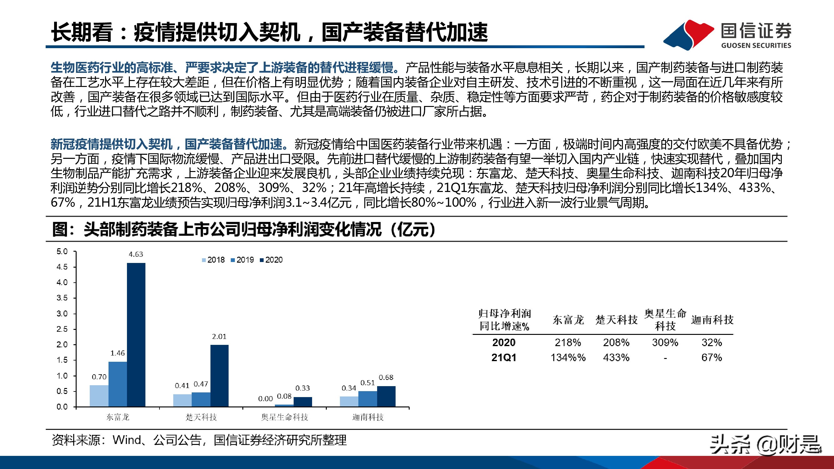制药装备行业研究报告：替代正当时，龙头最受益