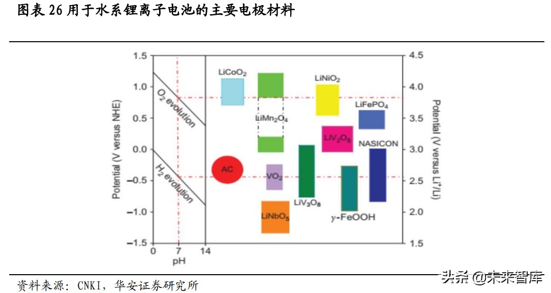锂资源专题研究报告：盐湖提锂技术路线解析
