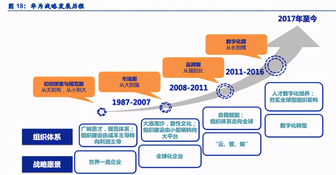 华为战略专题分析：2021华为分析师大会全复盘