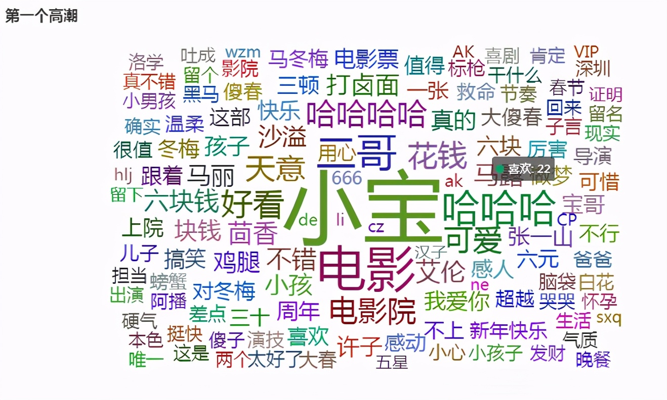 分析宋小寶的處女作《發財日記》，看看這部一億播放量的電影
