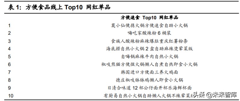 食品行业深度报告：多维制胜，细分赛道，“方便+”价值广阔