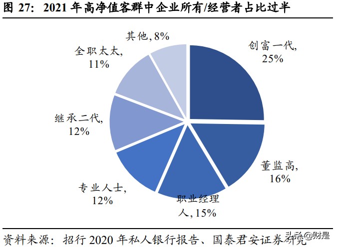平安银行专题研究：三年再造一个新零售，估值提升空间广阔