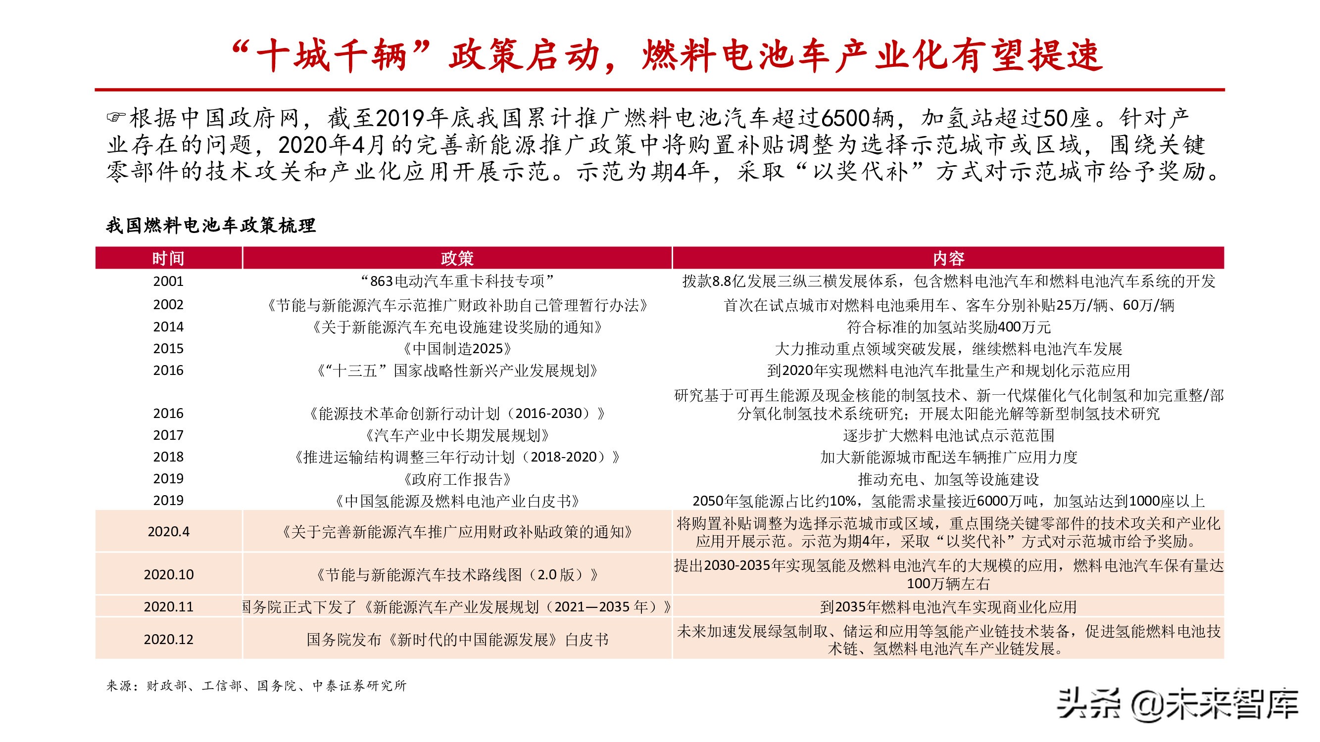 燃料电池行业深度报告：关注电堆系统及关键零部件国产化机会