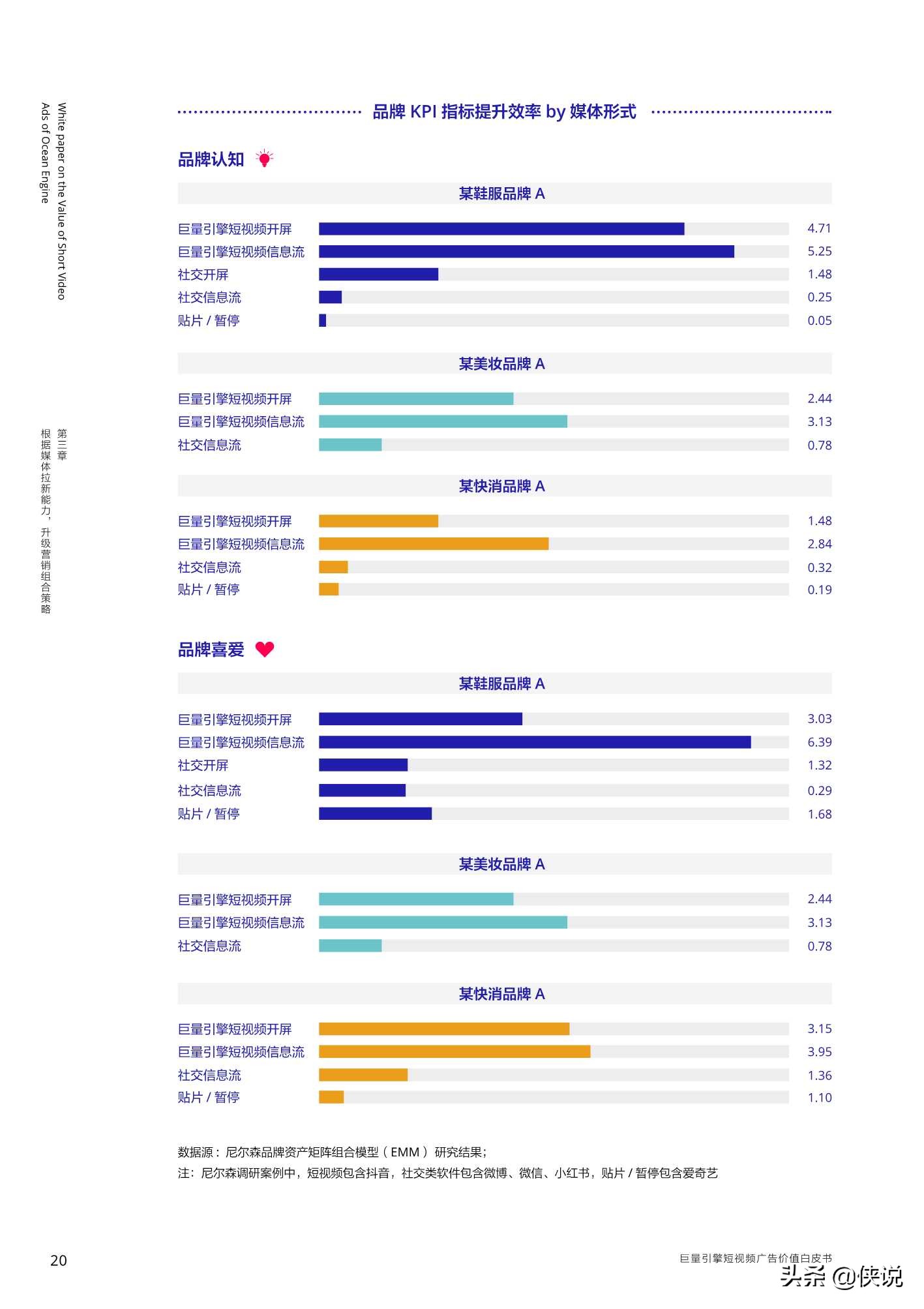 巨量引擎短视频广告价值白皮书