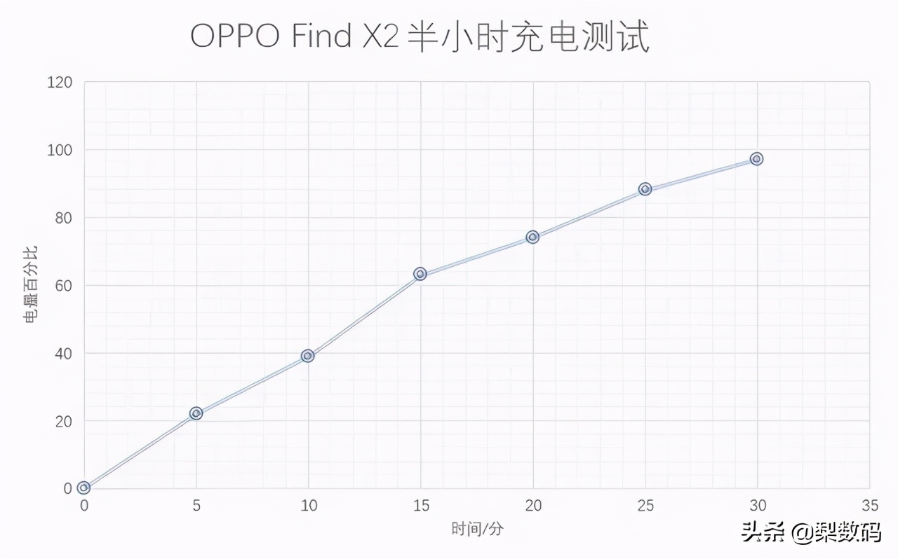 藍綠廠還是廠妹機嗎？Find與X系列對比評測