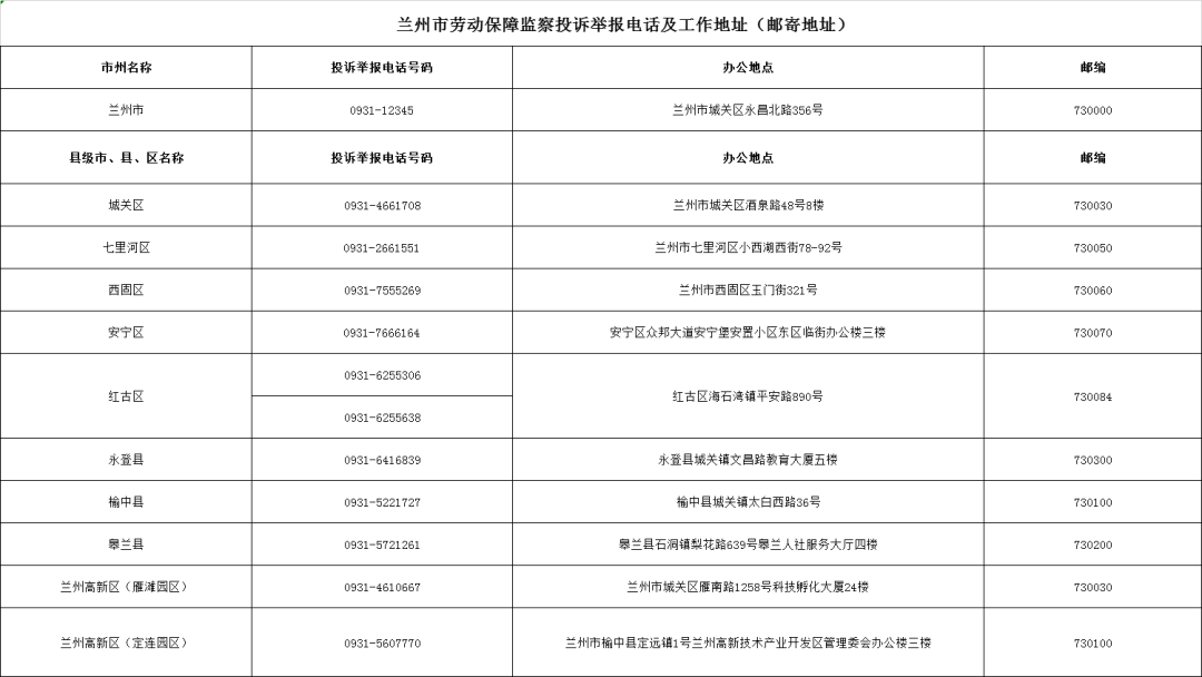 速看！甘肃公布各级劳动保障监察投诉举报电话