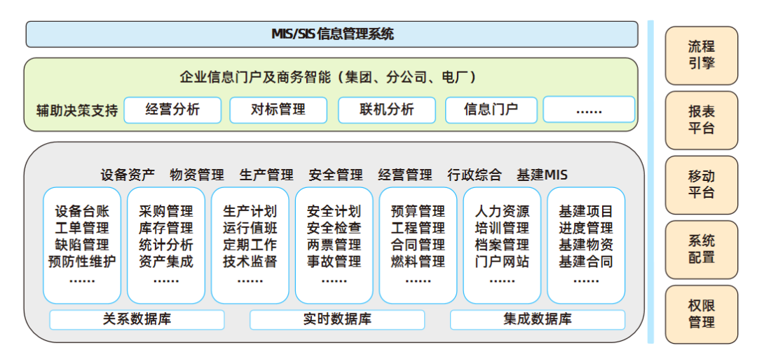 厉害了！中国购彩网welcome智慧「管控信息化系统」又添百万机组新业绩