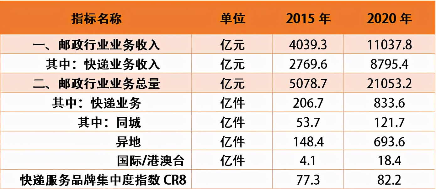 四大目标全部实现！“61号文”答卷来了