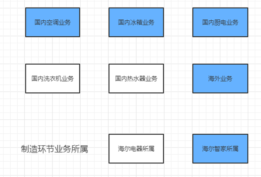 Q3是高点？只能算前奏！2021年的海尔智家将迎来新高点