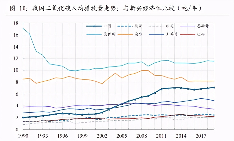 碳中和投资入门基础18问18答：将“碳中和”理念纳入投资框架