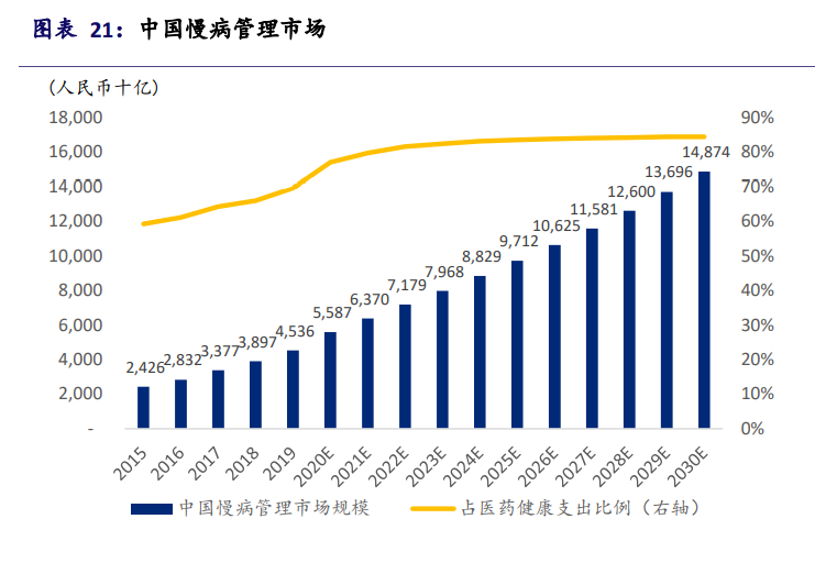 互联网医疗行业深度报告：决胜时刻到来