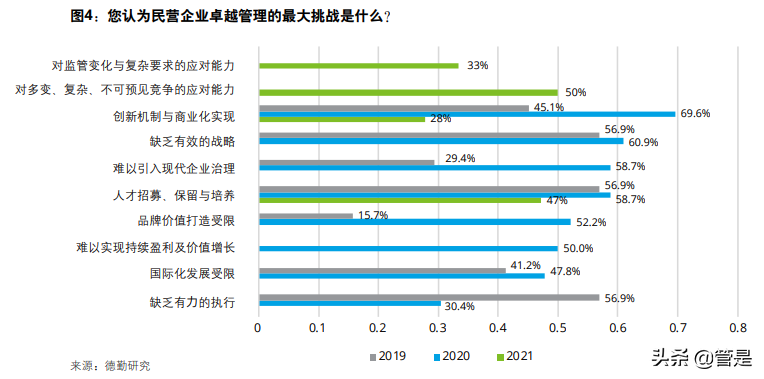 第三届中国卓越公司管理项目白皮书：卓越管理实践与分析