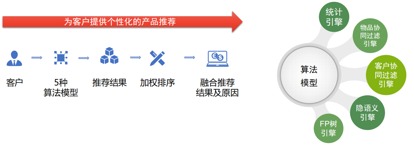 大数据精准营销是什么意思大数据精准营销的价值和方法