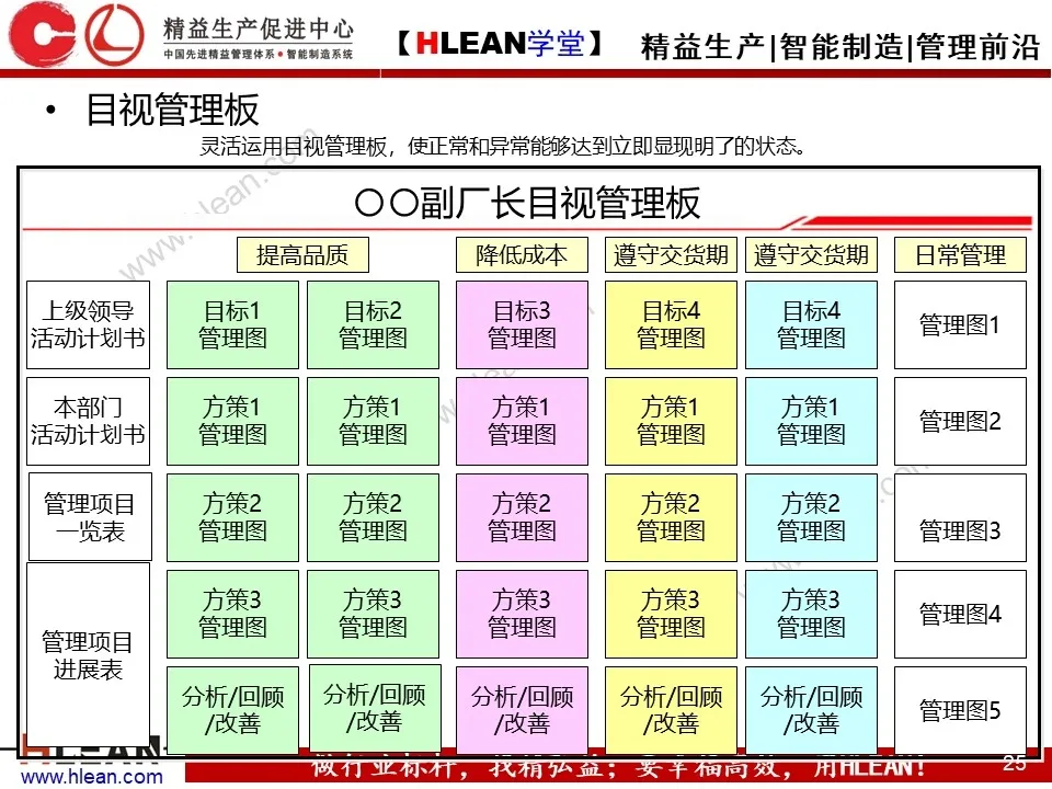 「精益学堂」简单高效的管理工具—方针管理（下）