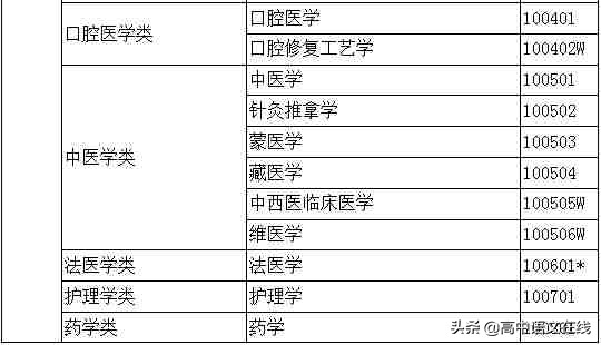 大学专业网 第2页 本科 专科专业