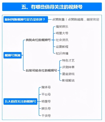 （2）视频号运营地图 如何玩转视频号