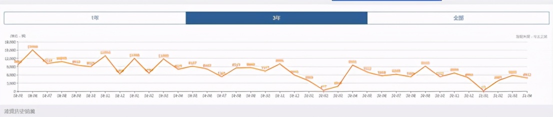 曾经的“奢适宽体轿跑”凌渡，为什么失败了？