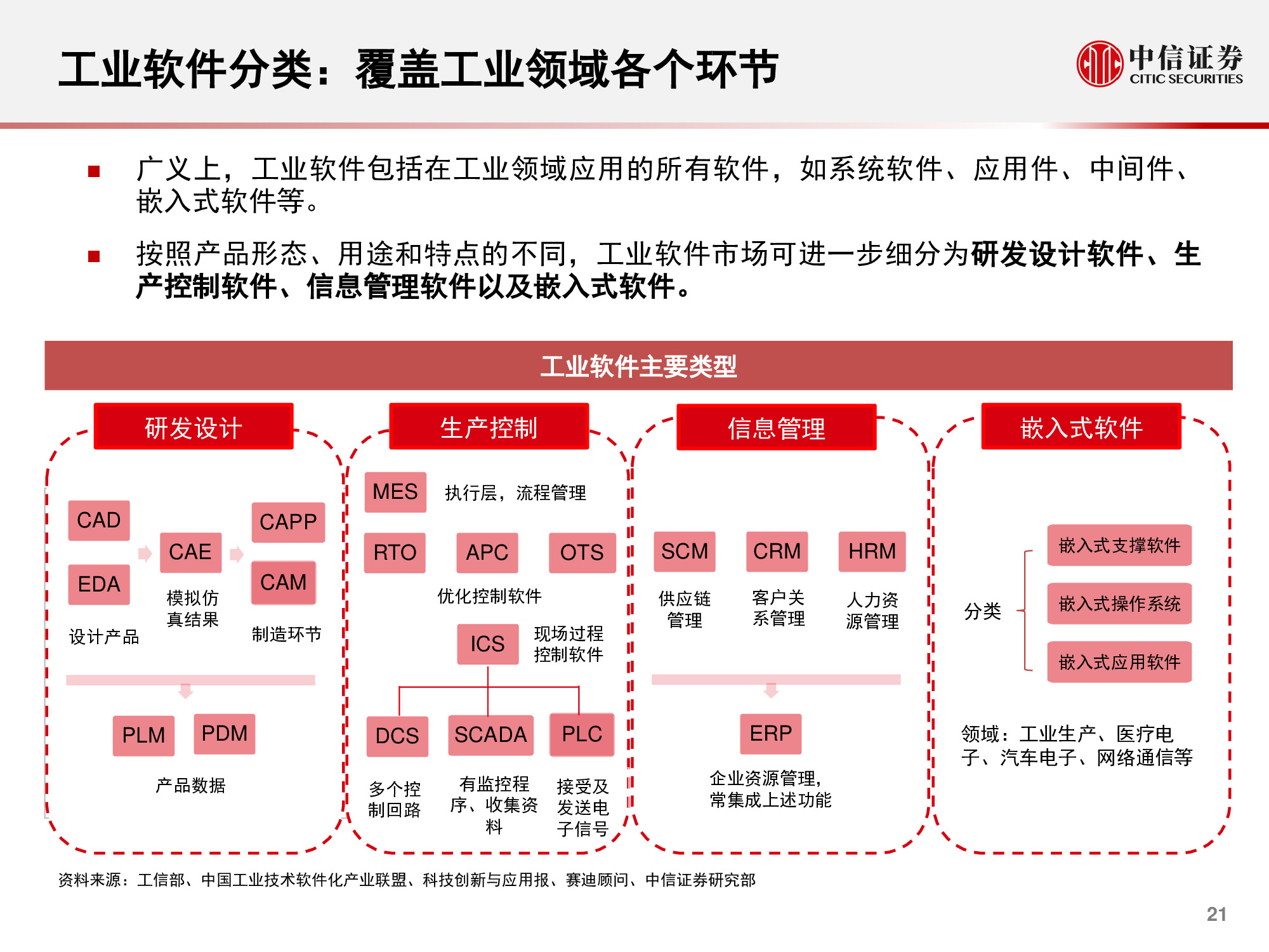 计算机行业研究与2021年度展望：升维，从云到产业互联网