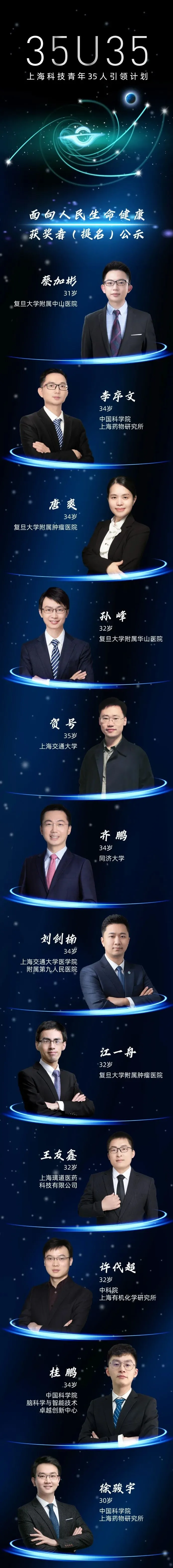 “上海科技青年35人引领计划”终审结果公示
