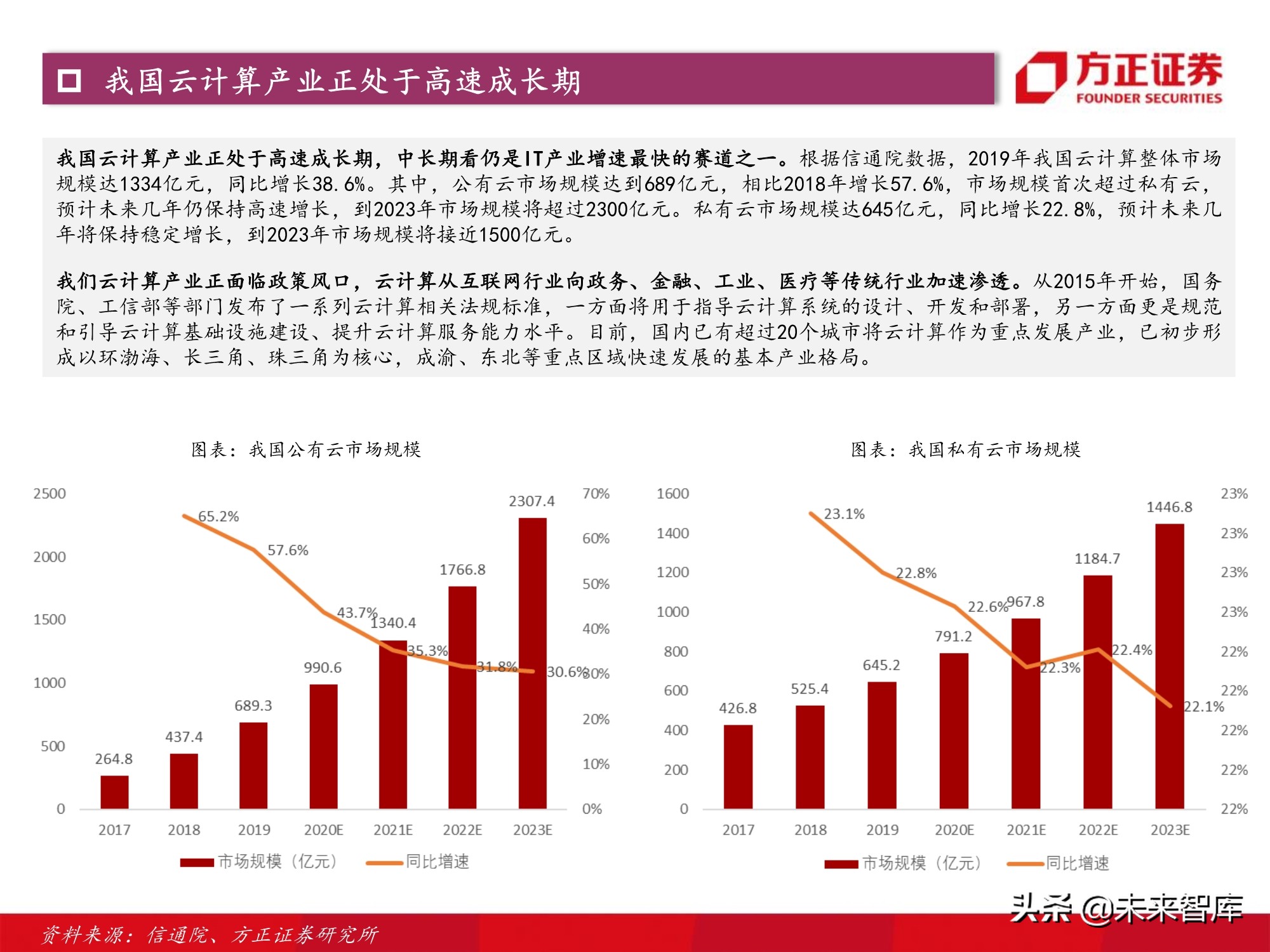计算机行业2021年度策略：景气与成长共振