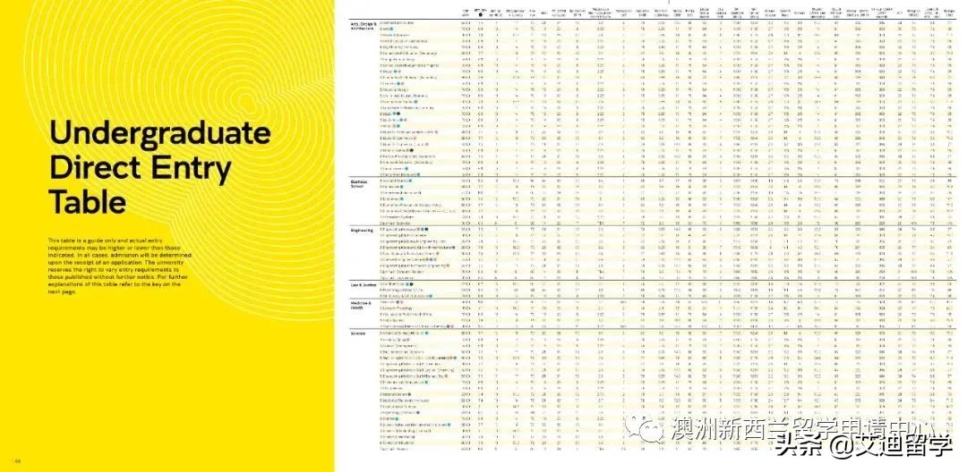 如何从1078万人中冲出突围？2021澳洲八大高考直录要求汇总