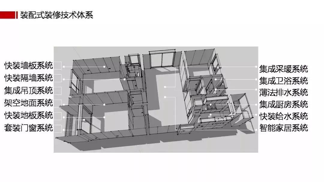 裝配式裝修！顛覆傳統裝修方式