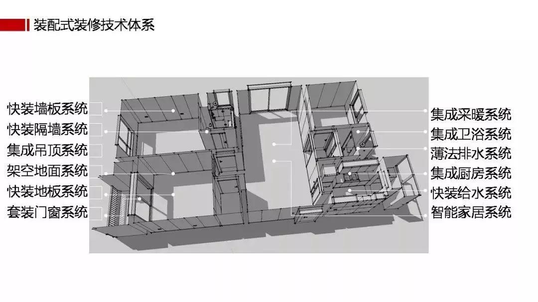 裝配式裝修！顛覆傳統裝修方式