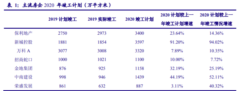 家用电器行业专题报告：业绩修复确认、守望价值龙头