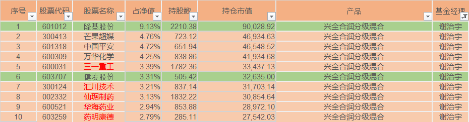 明星经理看大势6丨态度鲜明！谢治宇清仓式减持房地产板块